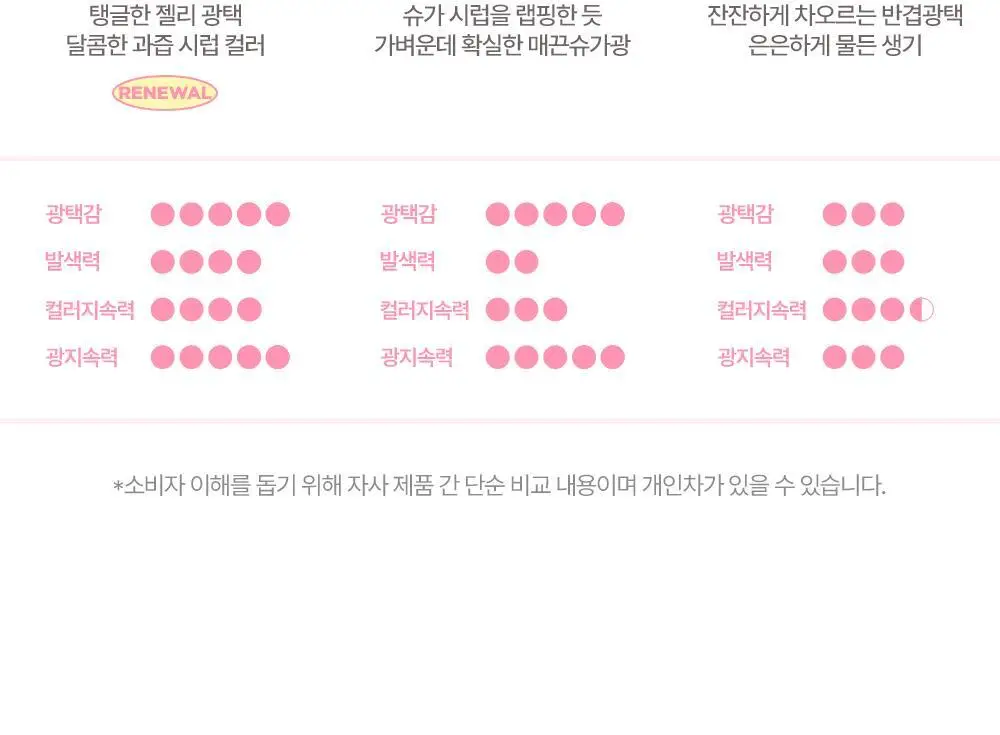 [코코초 공동개발/단독기획] 릴리바이레드 앙큼 라이어 코팅 틴트 (26AD) 3.6g (단품/기획) 상세페이지 50